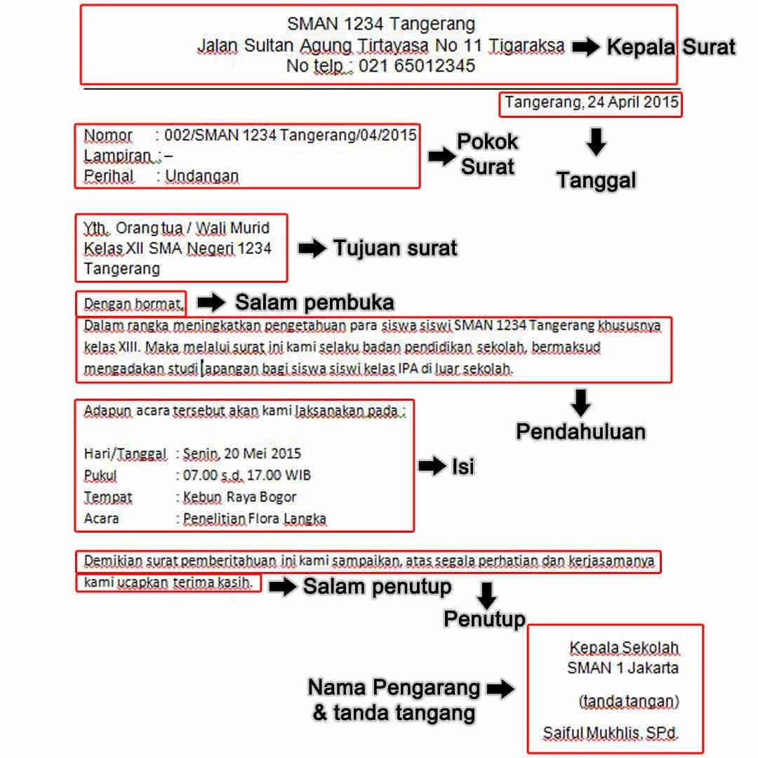 struktur surat resmi.JPG