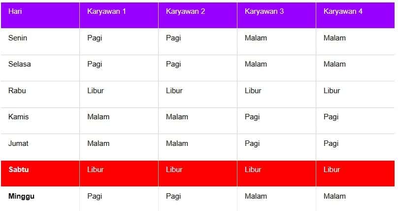 tabel 2 jadwal kerja 2 shift.jpg