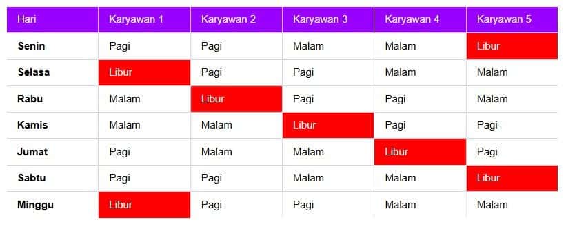 tabel 3 jadwal kerja 2 shift.jpg
