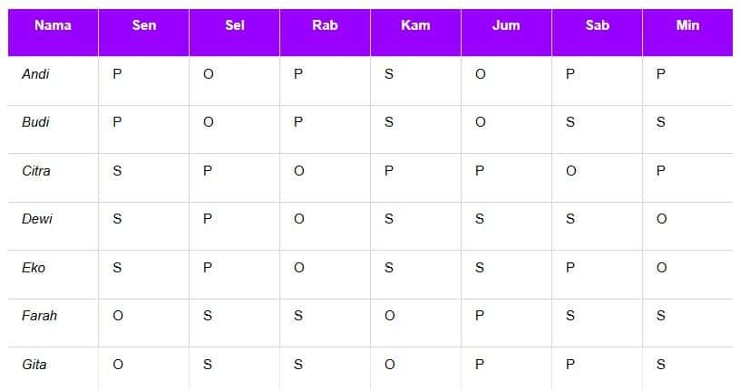 tabel 4 jadwal kerja 2 shift.jpg