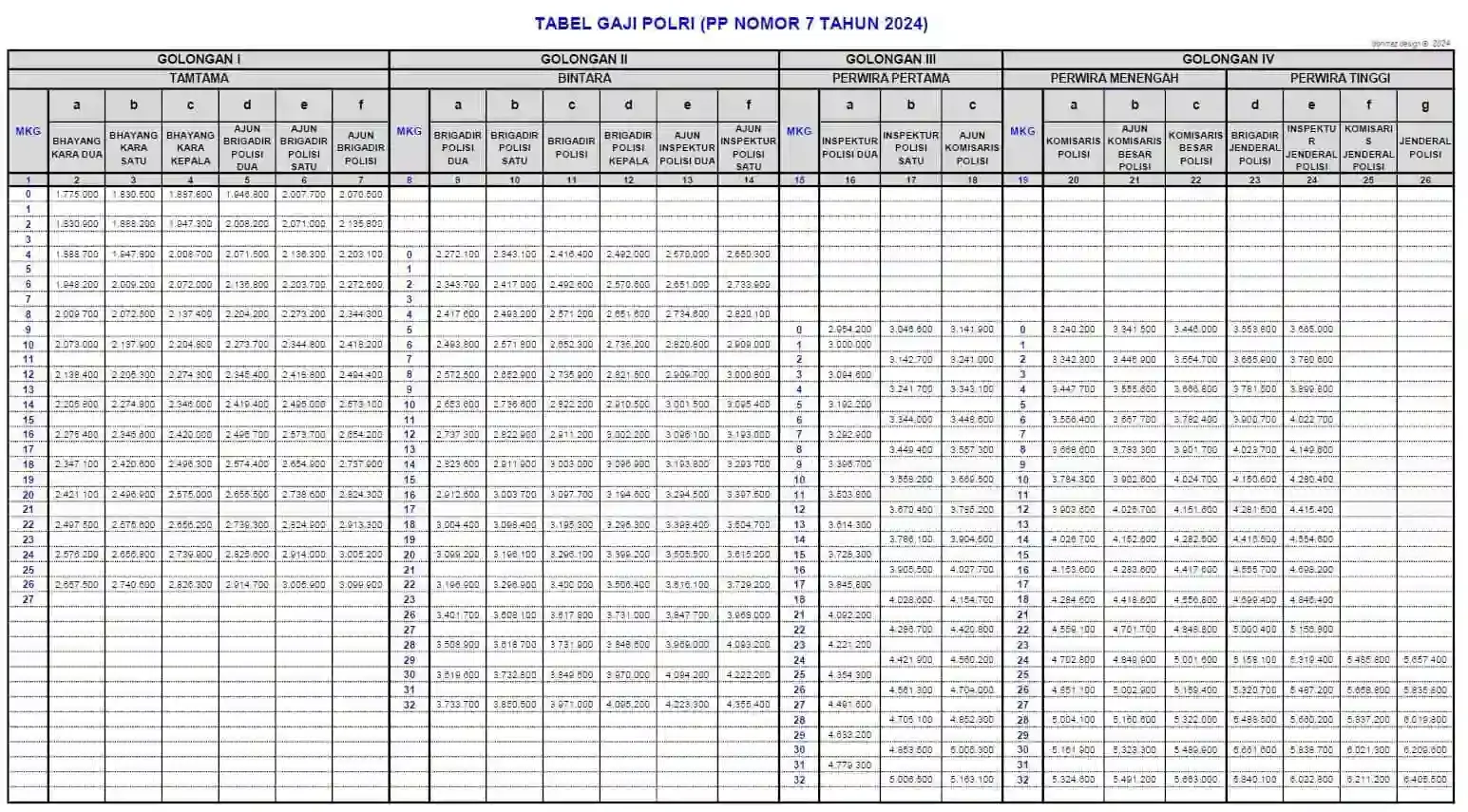tabel gaji polwan atau polri.webp