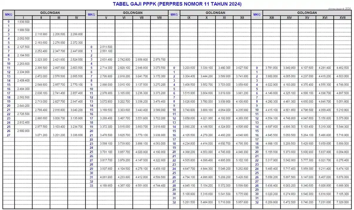 tabel gaji pppk.webp