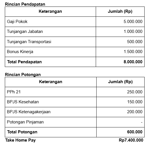 tabel informasi gaji di slip gaji.png