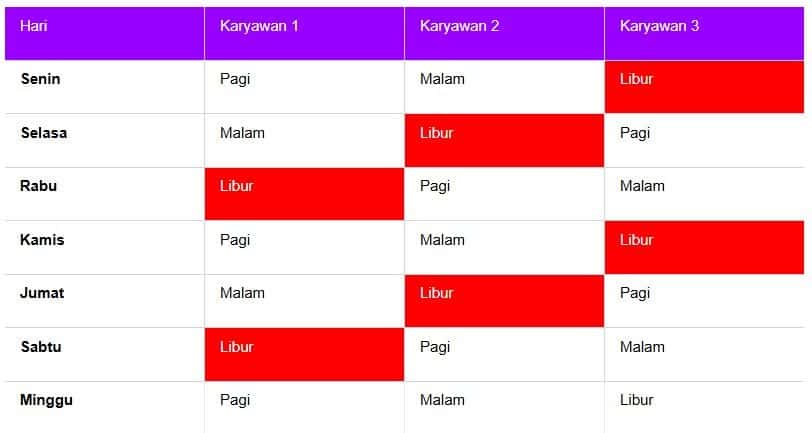 tabel jadwal kerja 2 shift.jpg