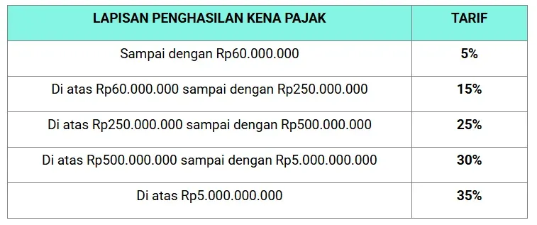 tabel pkp.webp