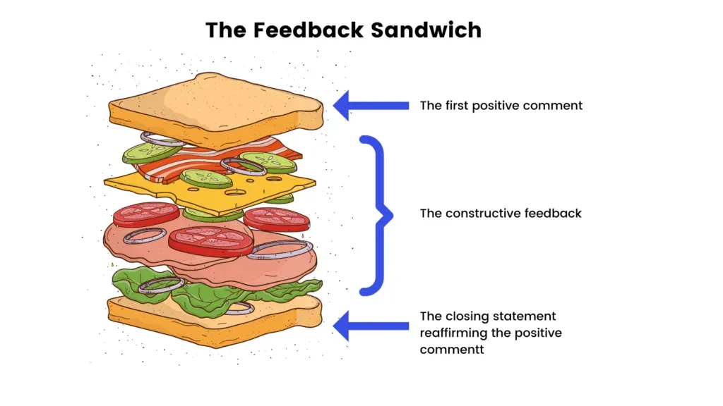Teknik Feedback Sandwich