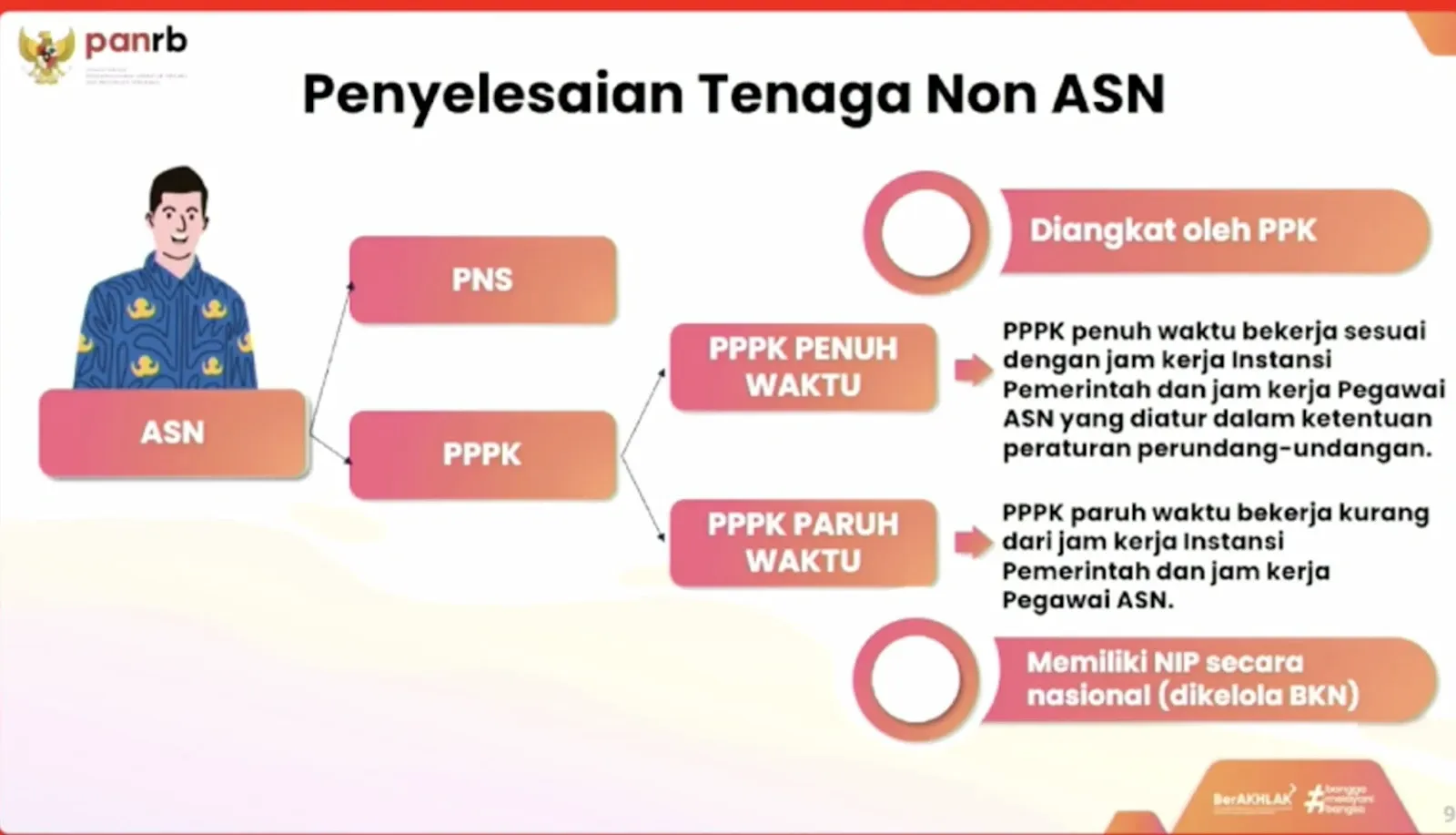 tenaga asn.webp