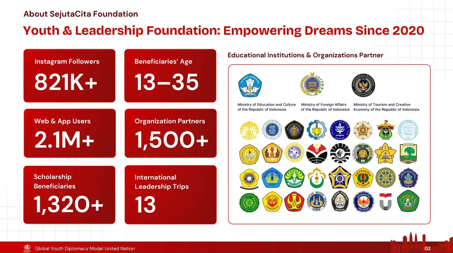 tentang sejutacita foundation.webp