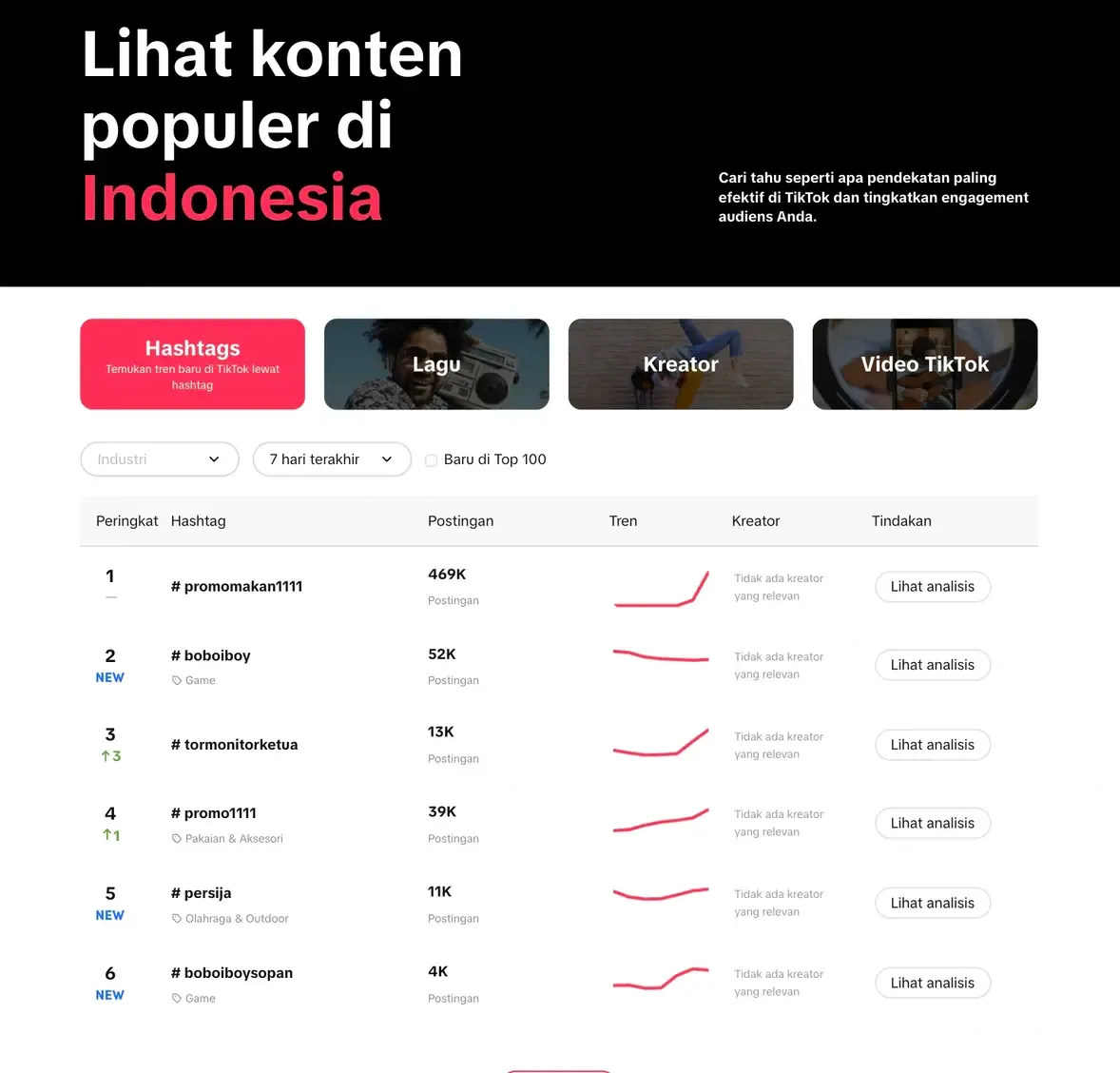 TikTok Creative Center