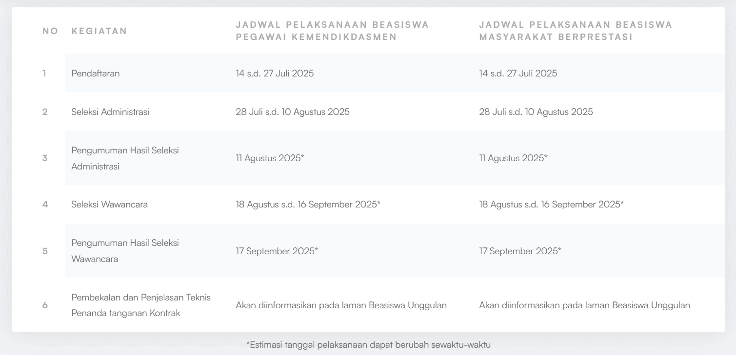timeline beasiswa unggulan 2025