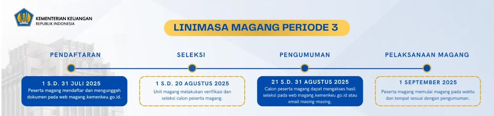 timeline magang kemenkeu.webp