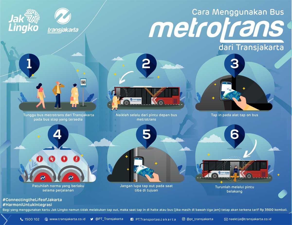 tips naik transjakarta.jpeg