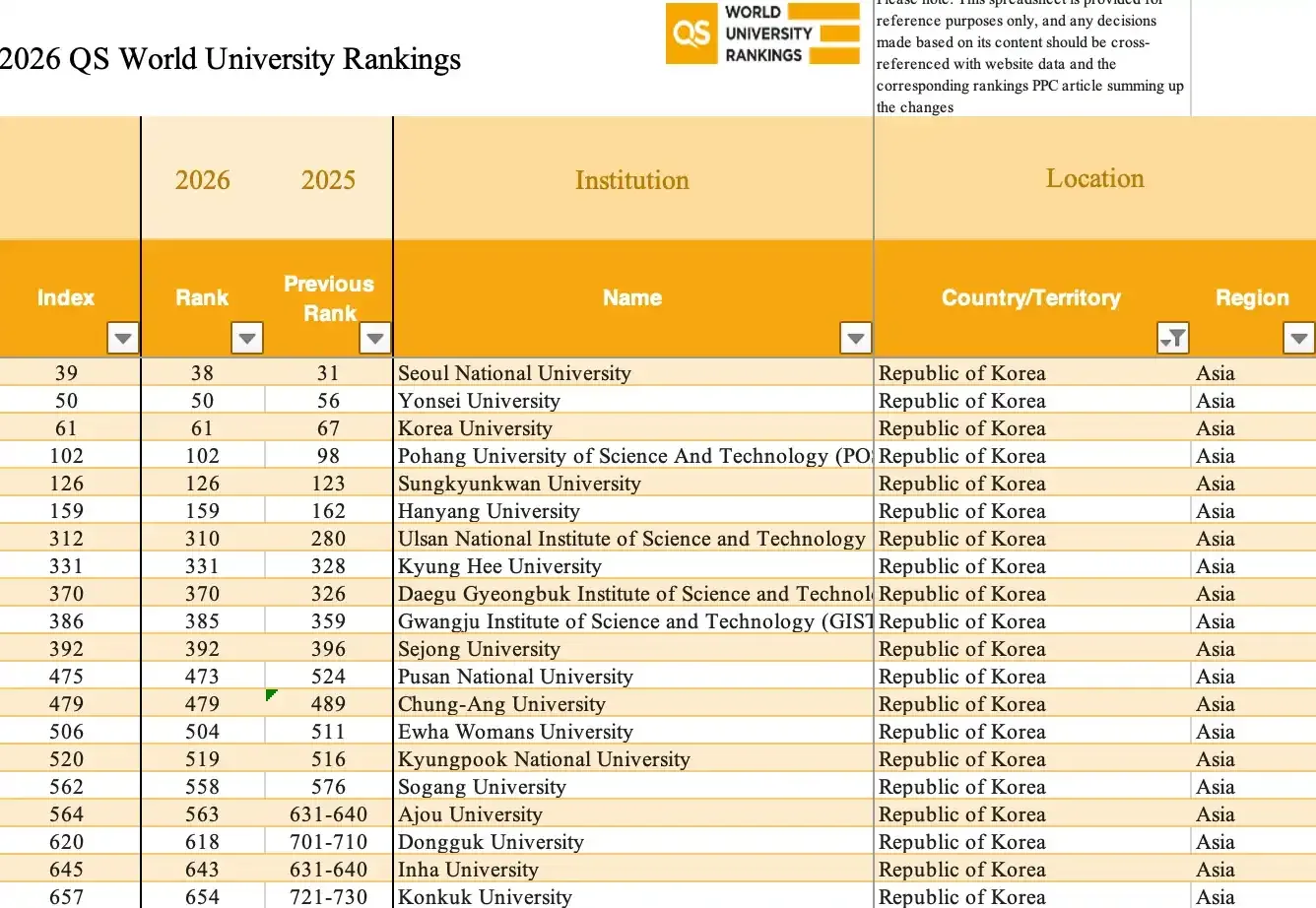 universitas terbaik di korea.webp