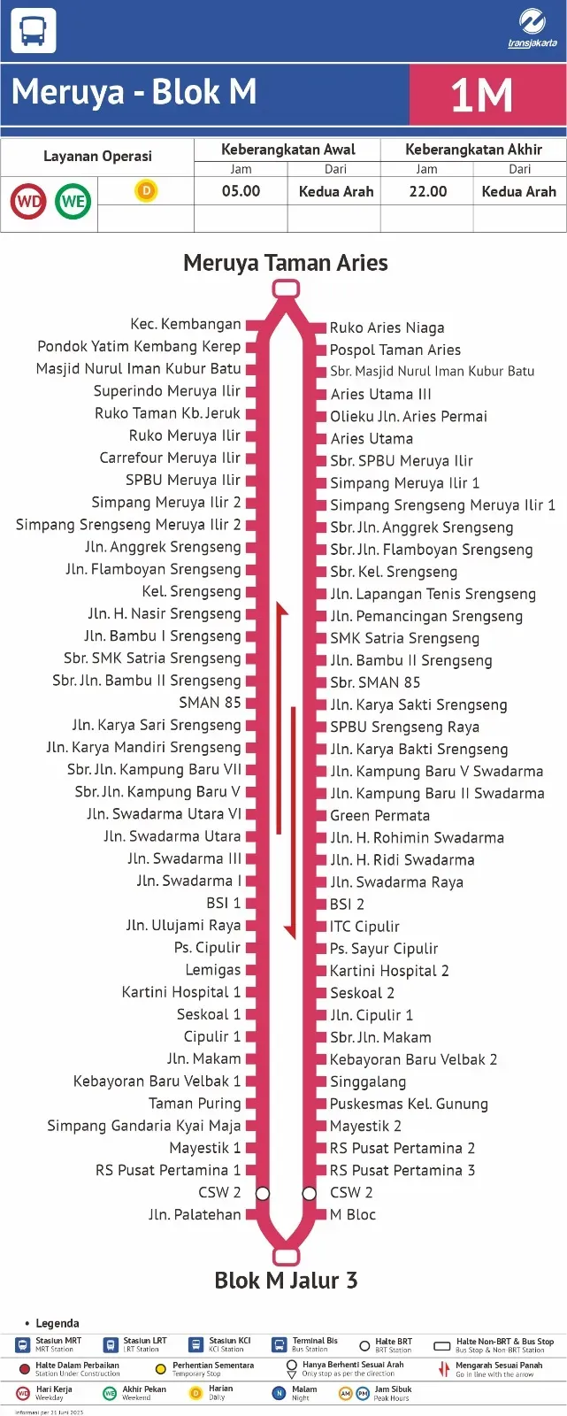 Rute TransJakarta Koridor 1M