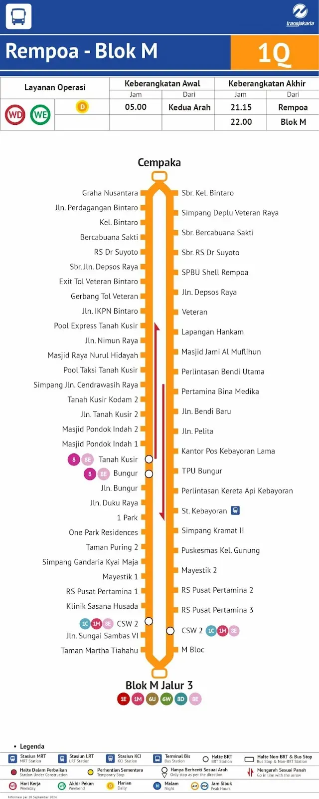 Rute TransJakarta Koridor 1Q