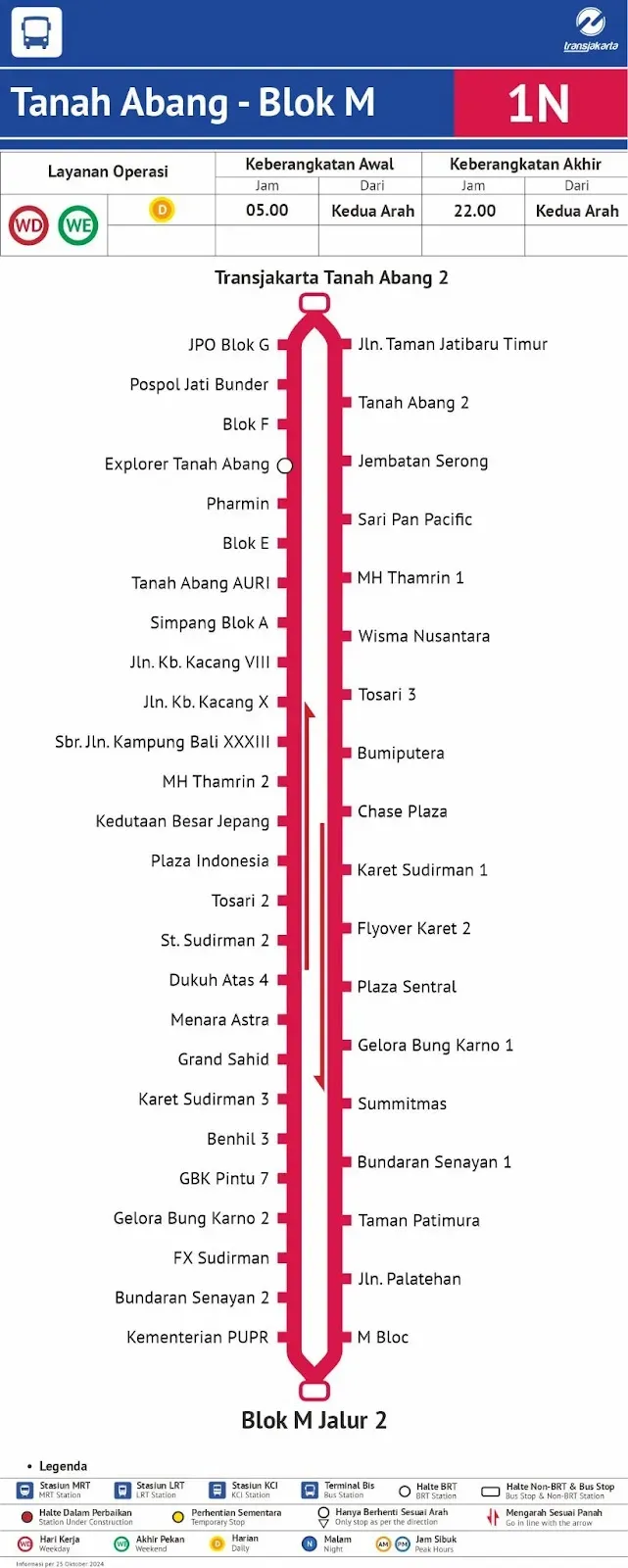 Rute TransJakarta Koridor 1N
