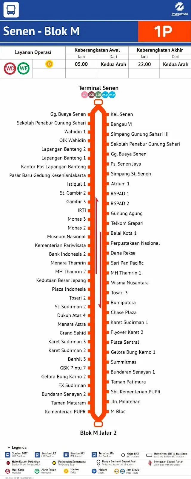 Rute TransJakarta Koridor 1P