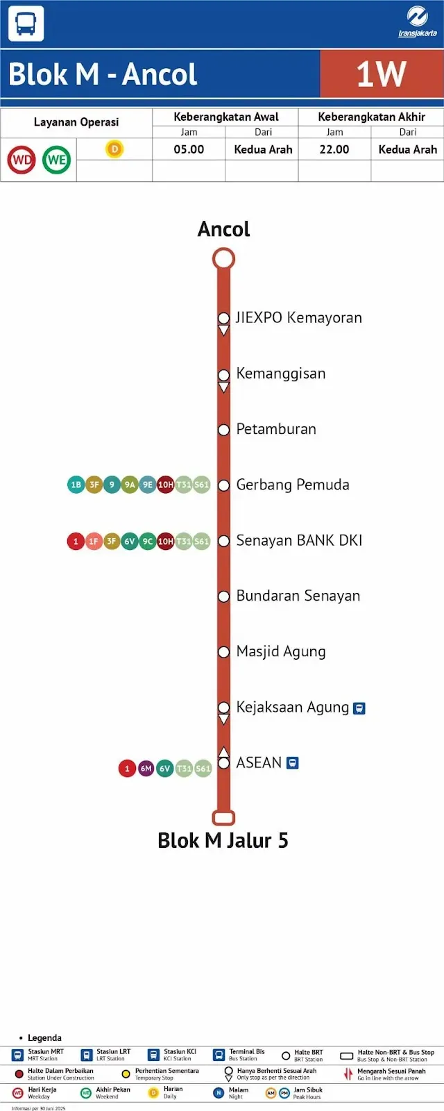 Rute TransJakarta Koridor 1W