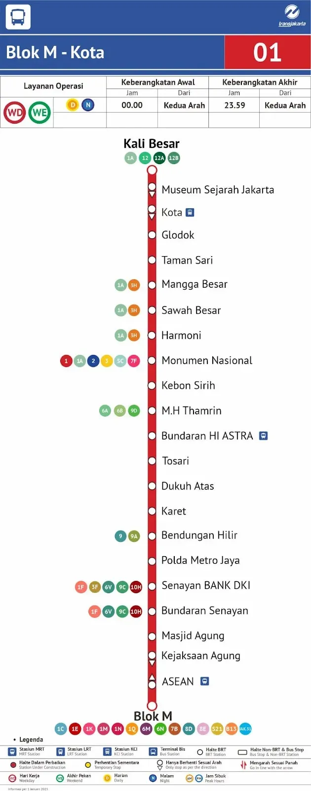 Rute TransJakarta Koridor 1